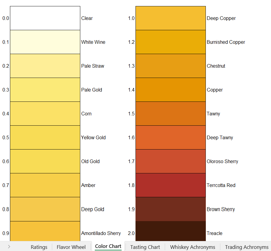 Whiskey Color Chart