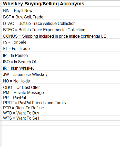 Whiskey and bourbon buying and selling acronyms