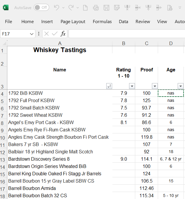 Using Excel and Google Sheets for Bourbon Tasting Notes